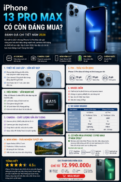 IPhone 13 Pro Max có còn đáng mua?